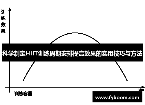 科学制定HIIT训练周期安排提高效果的实用技巧与方法